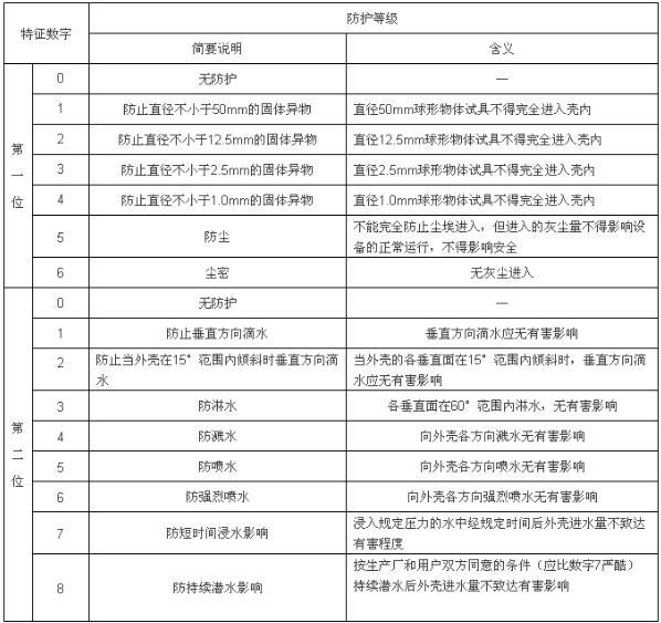 戶(hù)外LED顯示屏