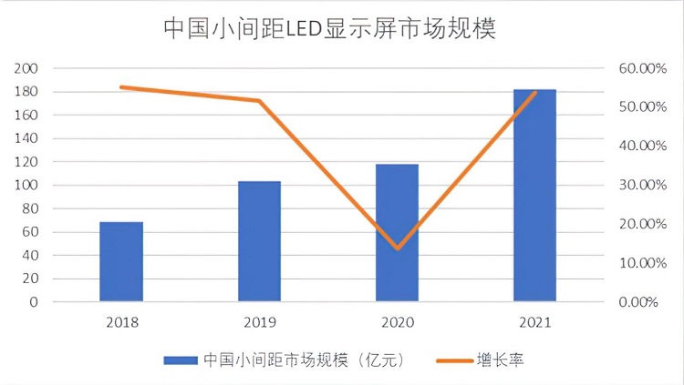 顯示行業(yè)持續(xù)細(xì)分化，華邦瀛重點(diǎn)發(fā)力COB
