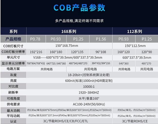 華邦瀛P1.56、P1.25、P0.93、P0.78系列COB小間距顯示屏